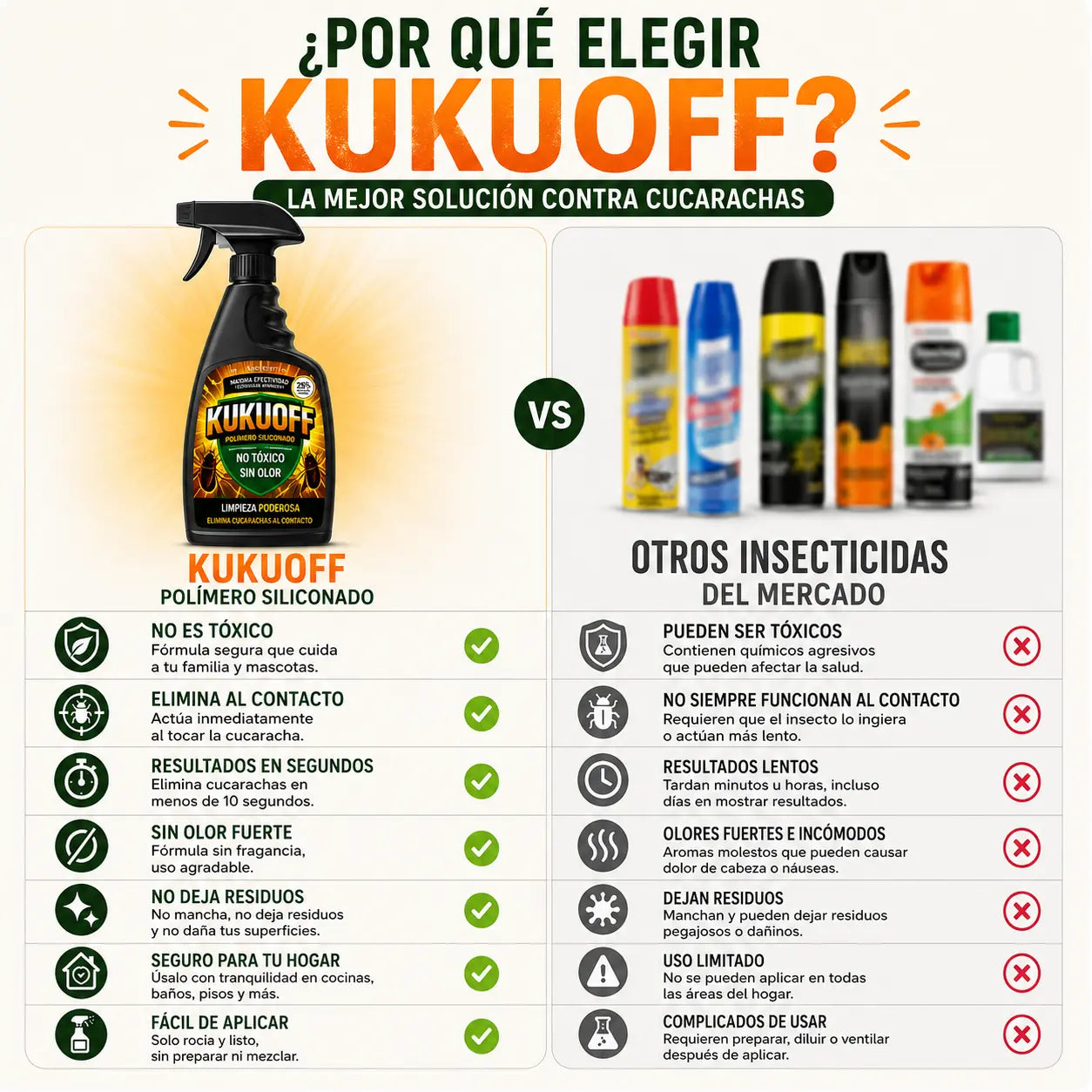 Super Kit Kukuoff® - Elimina plagas en segundos🪳